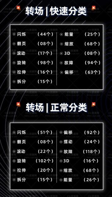 PR模板|1000种热门影视剪辑汉化转场预设模板合集包+PR安装使用教程