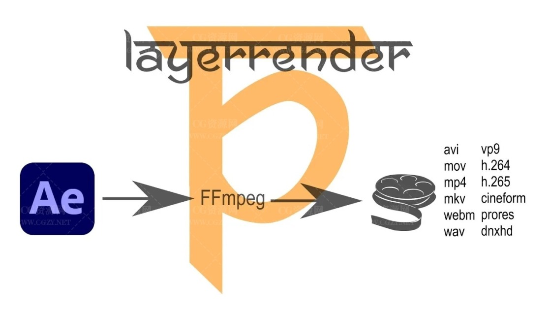 LayerRender